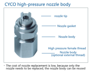 High Pressure Tungsten Carbide Nozzle