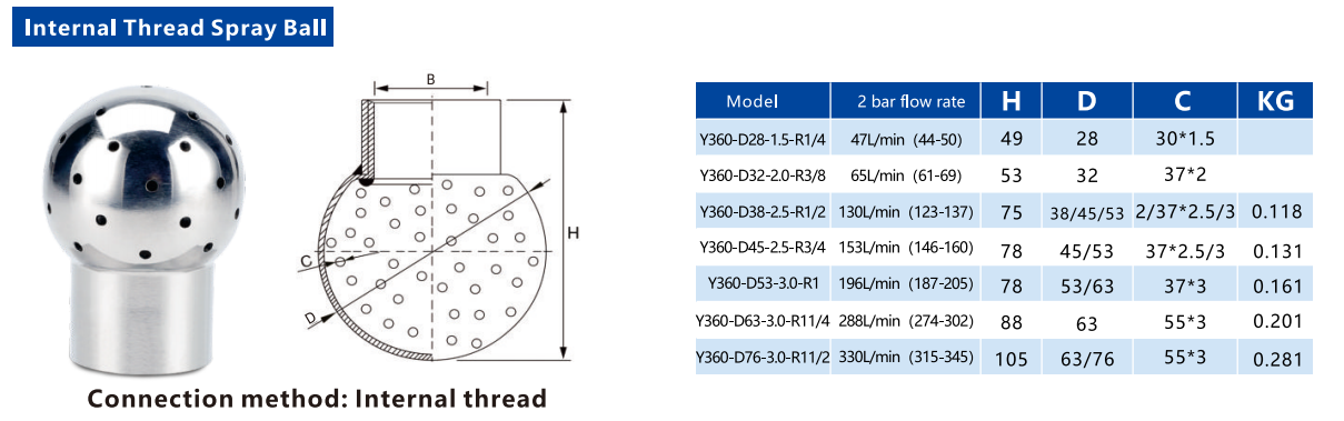 Internal-Thread-Spray-Ball