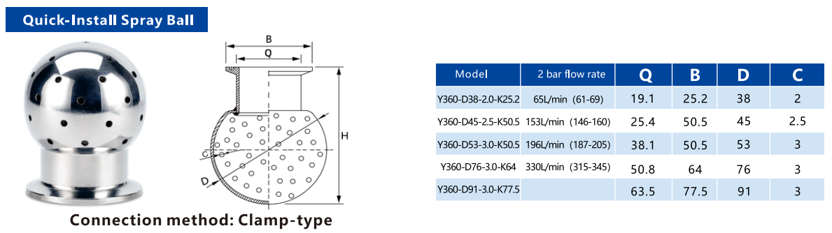 Quick-Install-Spray-Ball