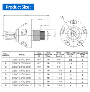 Closed-Type Mist Fire Protection