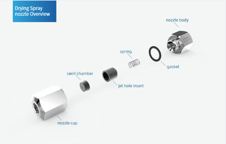 KSSTC Spray Drying Nozzle