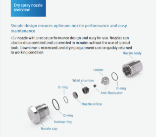 KSV Spray Drying Nozzle