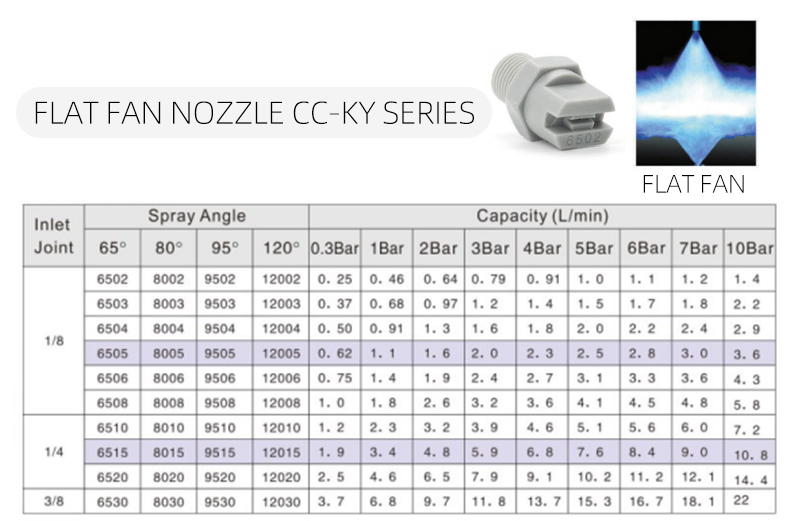 PP Fan Nozzle