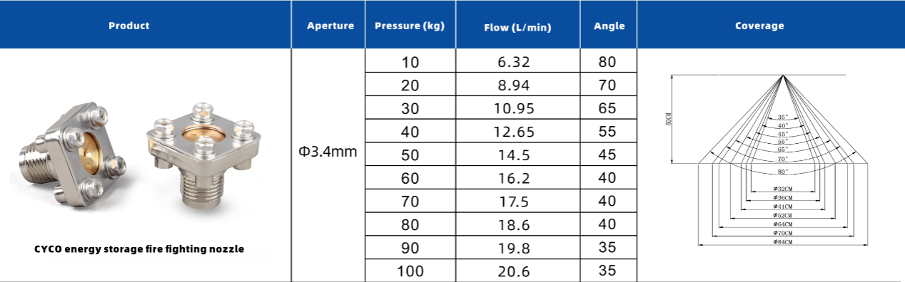 Energy Storage Fire Protection Nozzle