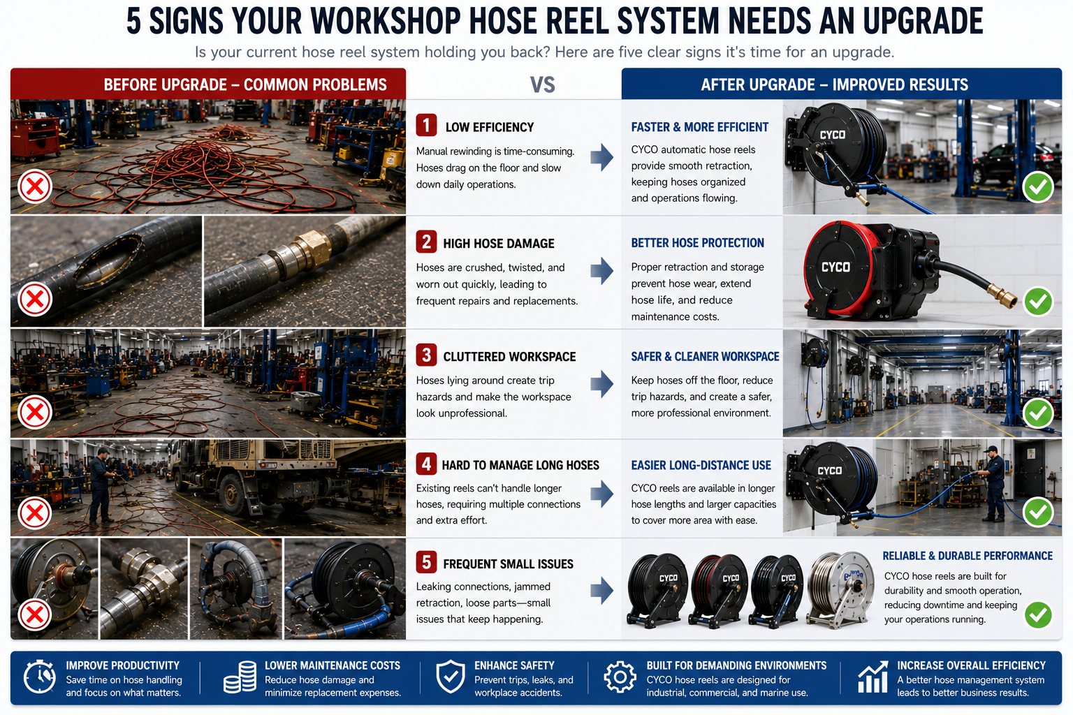 5 Signs Your Workshop’s Hose Reel System Needs an Upgrade