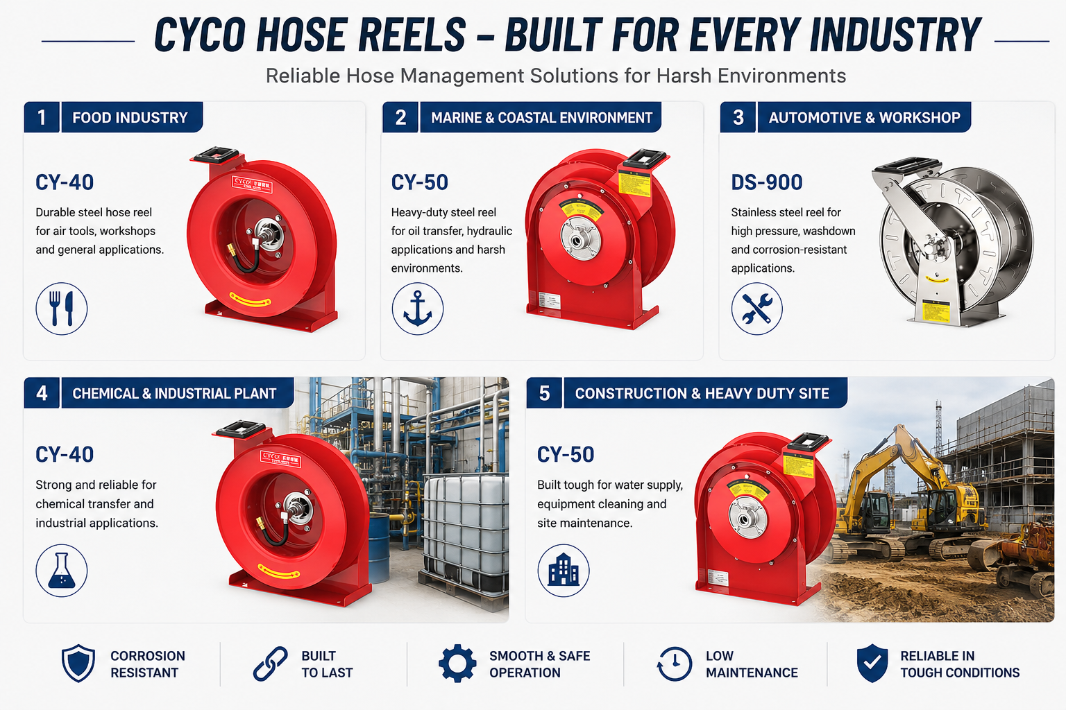 CYCO HOSE REELS -BUILT FOR EVERY INDUSTRY