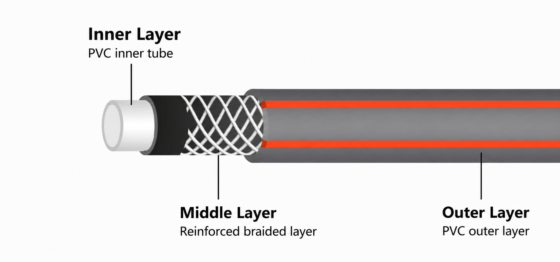 Garden Hose Structure