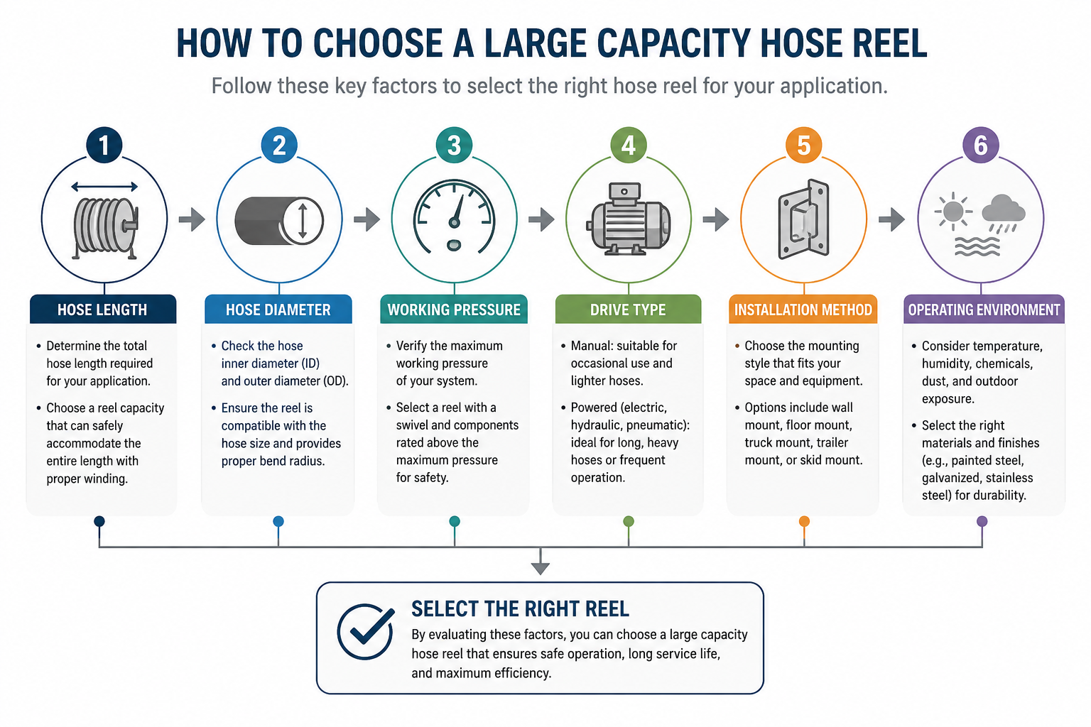 How to Choose a Large Capacity Hose Reel