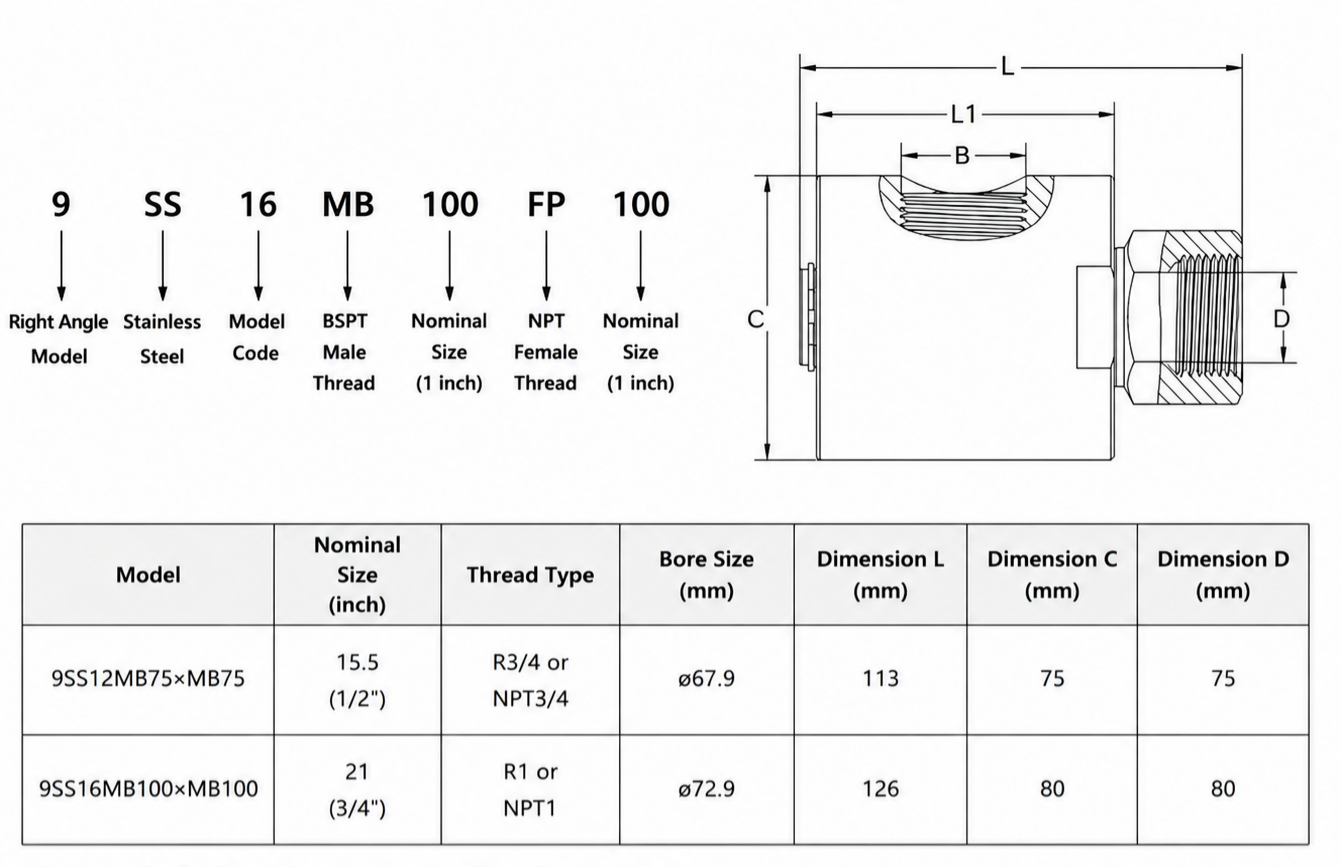 Specification of High Pressure Rotary Joint