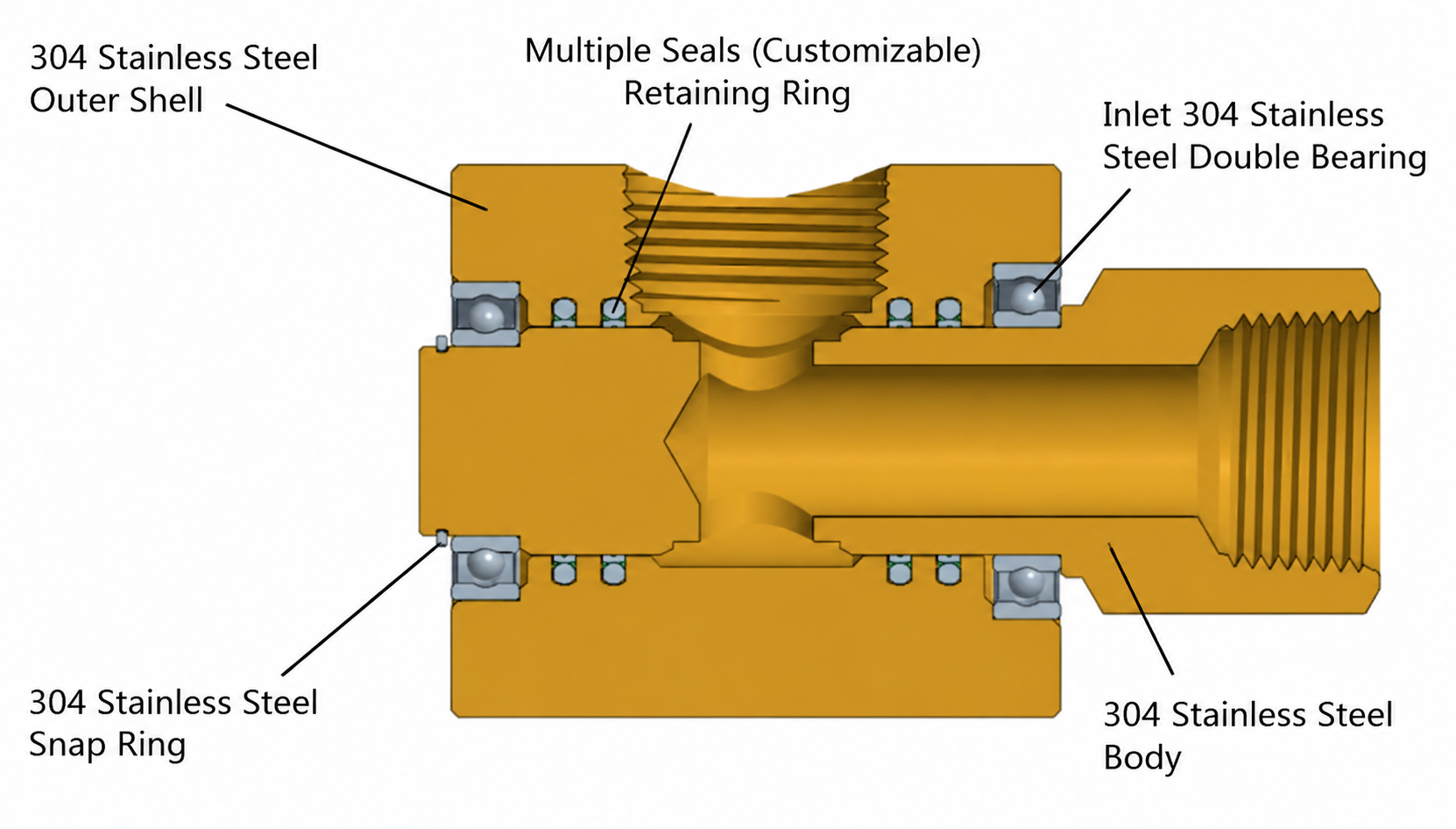 Structure of High Pressure Rotary Joint