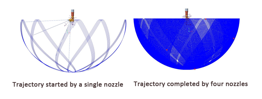 Cleaning Trajectory of Tank Washing Nozzle